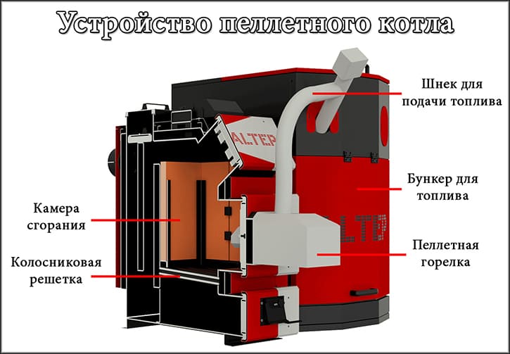 Разрез пеллетного котла